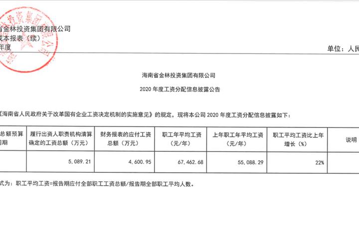 2020年度工資分配信息披露公告